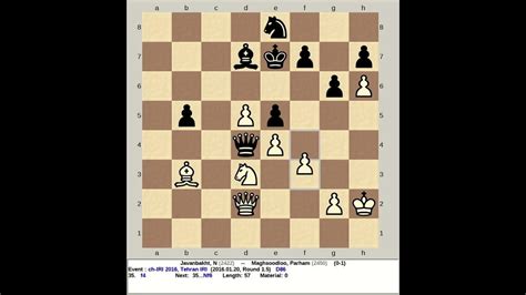 chess result iri|Chess.